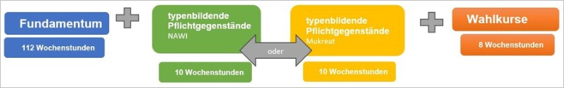 semestrierte oberstufe